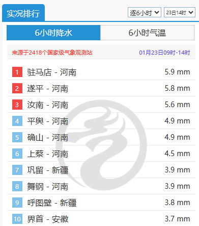 局地有大到暴雪 春运高峰期注意防滑保暖凯发k8国际厅登录河南未来三天雨雪纷飞(图3)