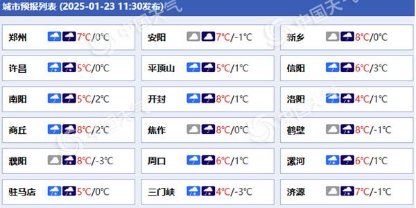 局地有大到暴雪 春运高峰期注意防滑保暖凯发k8国际厅登录河南未来三天雨雪纷飞(图4)
