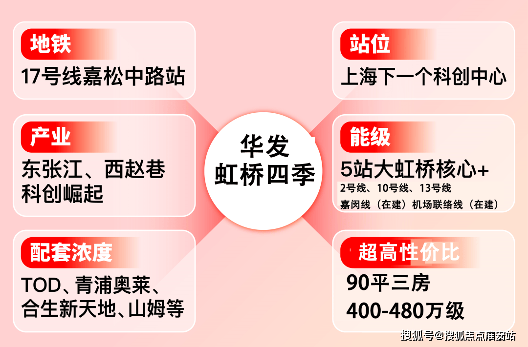 25楼盘评测_售楼处电话丨房价丨详情丨地址丨楼盘百科详情凯发网址华发虹桥四季(华发虹桥四季售楼处)首页网站-20(图3)