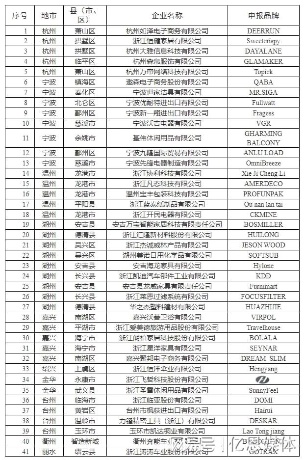 0多位跨境电商大佬全暴露了！凯发K8国际版浙江隐藏的4