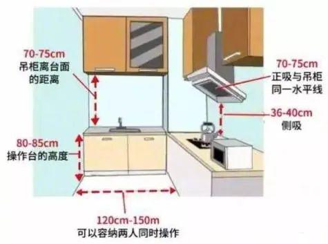 + 人体工程学打造舒适宜居空间！凯发首页登录装修必知！标准家居尺寸
