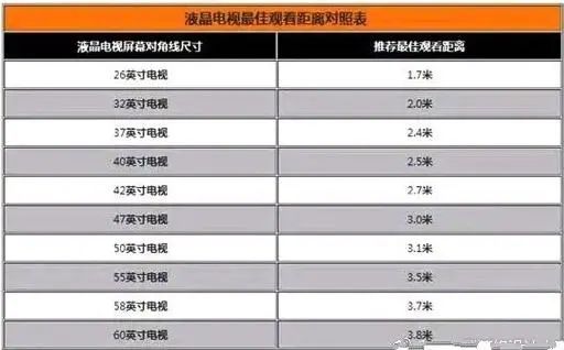 + 人体工程学打造舒适宜居空间！凯发首页登录装修必知！标准家居尺寸(图2)