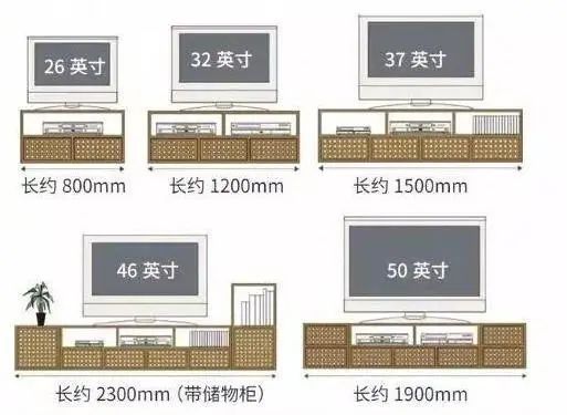 + 人体工程学打造舒适宜居空间！凯发首页登录装修必知！标准家居尺寸(图4)