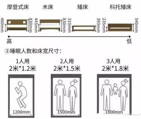+ 人体工程学打造舒适宜居空间！凯发首页登录装修必知！标准家居尺寸(图3)