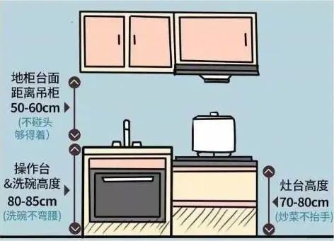 + 人体工程学打造舒适宜居空间！凯发首页登录装修必知！标准家居尺寸(图5)