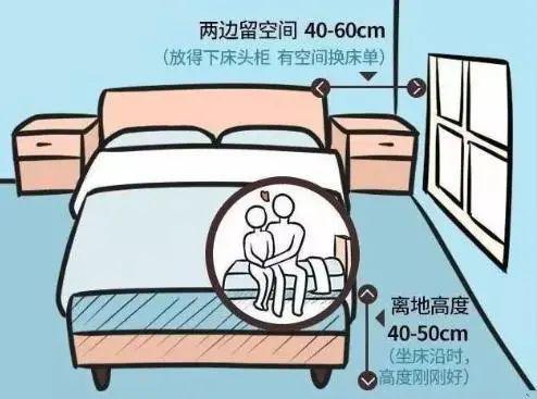 + 人体工程学打造舒适宜居空间！凯发首页登录装修必知！标准家居尺寸(图7)