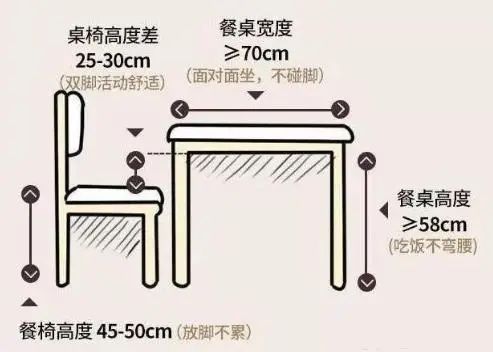 + 人体工程学打造舒适宜居空间！凯发首页登录装修必知！标准家居尺寸(图9)