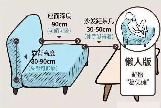 + 人体工程学打造舒适宜居空间！凯发首页登录装修必知！标准家居尺寸(图8)
