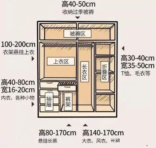 + 人体工程学打造舒适宜居空间！凯发首页登录装修必知！标准家居尺寸(图6)