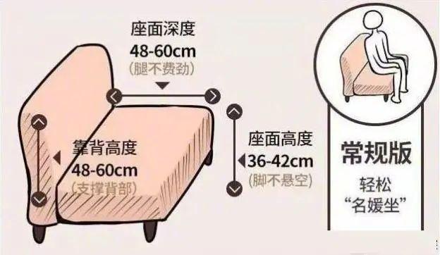 + 人体工程学打造舒适宜居空间！凯发首页登录装修必知！标准家居尺寸(图12)