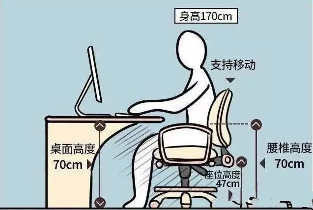 + 人体工程学打造舒适宜居空间！凯发首页登录装修必知！标准家居尺寸(图11)
