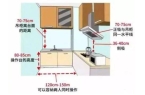 + 人体工程学打造舒适宜居空间！凯发首页